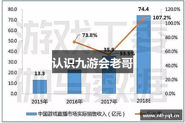 认识九游会老哥